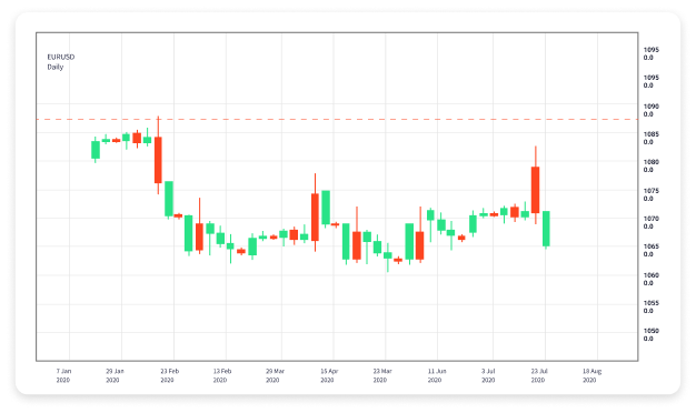 Maximize Your Trading Efficiency with a Forex Trading Journal App